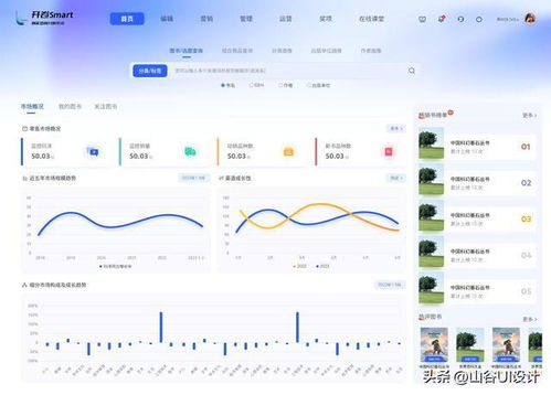 再發一批UI設計的,國內外的企業B端管理系統軟件界面