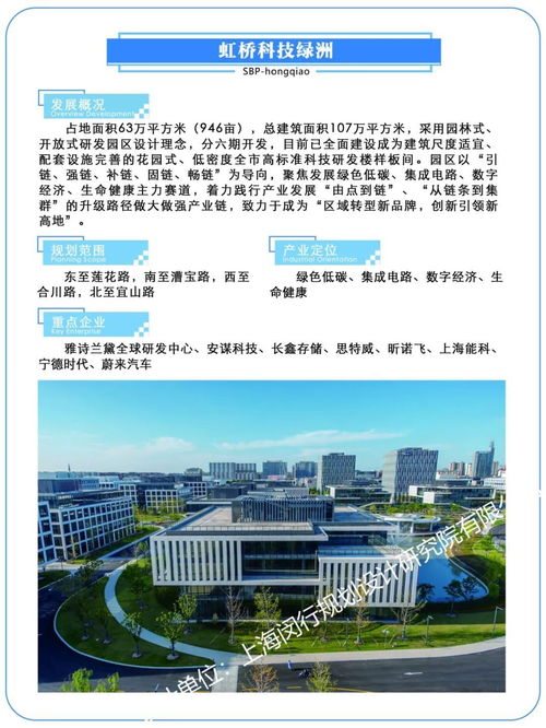 權威發布 閔行區新一輪產業布局地圖出爐,這些區域值得關注