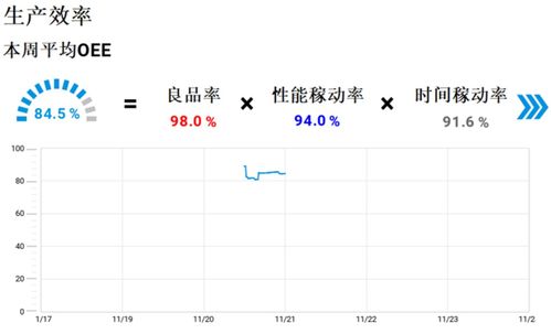 宏集案例丨宏集pc runtime軟件助推食品行業生產線數字化革新