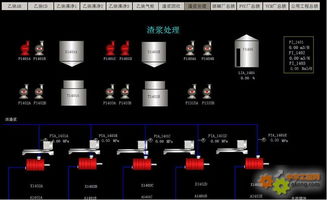 工控自動化技術文摘 基于紫金橋組態(tài)軟件化工廠全廠監(jiān)控系統功能說明