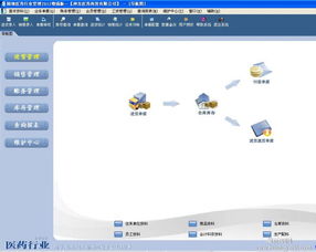 【易達(dá)精細(xì)醫(yī)藥管理2012】_