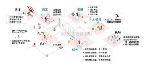 用友軟件產(chǎn)品系列及綿陽軟件設(shè)計概述