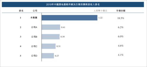 毛利率超90%，高瓴搶投IPO，這家綿陽地產(chǎn)軟件霸主什么來頭？
